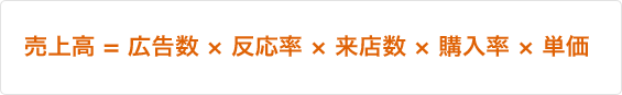 売上高