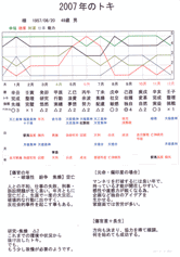 2007年のトキ