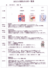 個人分析